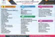 Riphah International University Admission Open 2022 | ALL PEC BISE RESULT DATESHEETS NTS ROLL NO SLIPS DOWNLOAD Riphah International University Admission Open 2022